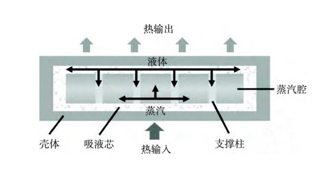 均熱板的應(yīng)用